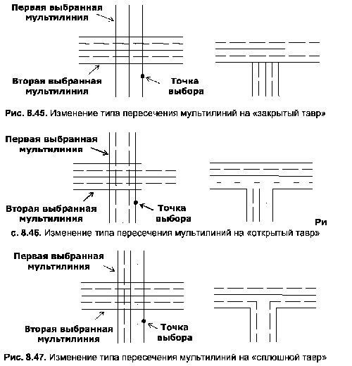 Редактирование мультилиний в AutoCAD