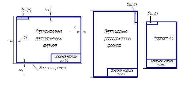 Шаблоны основной надписи (рамки), спецификации для CAD