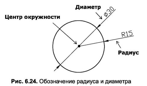 Радиус окружности чертеж