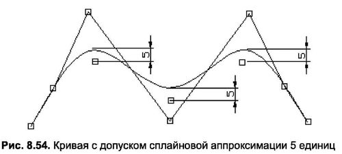 Сплайн на чертеже