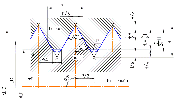 Як намалювати (зробити) різьблення в AutoCAD