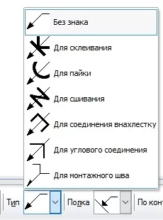 Типи символів у вказівній лінії